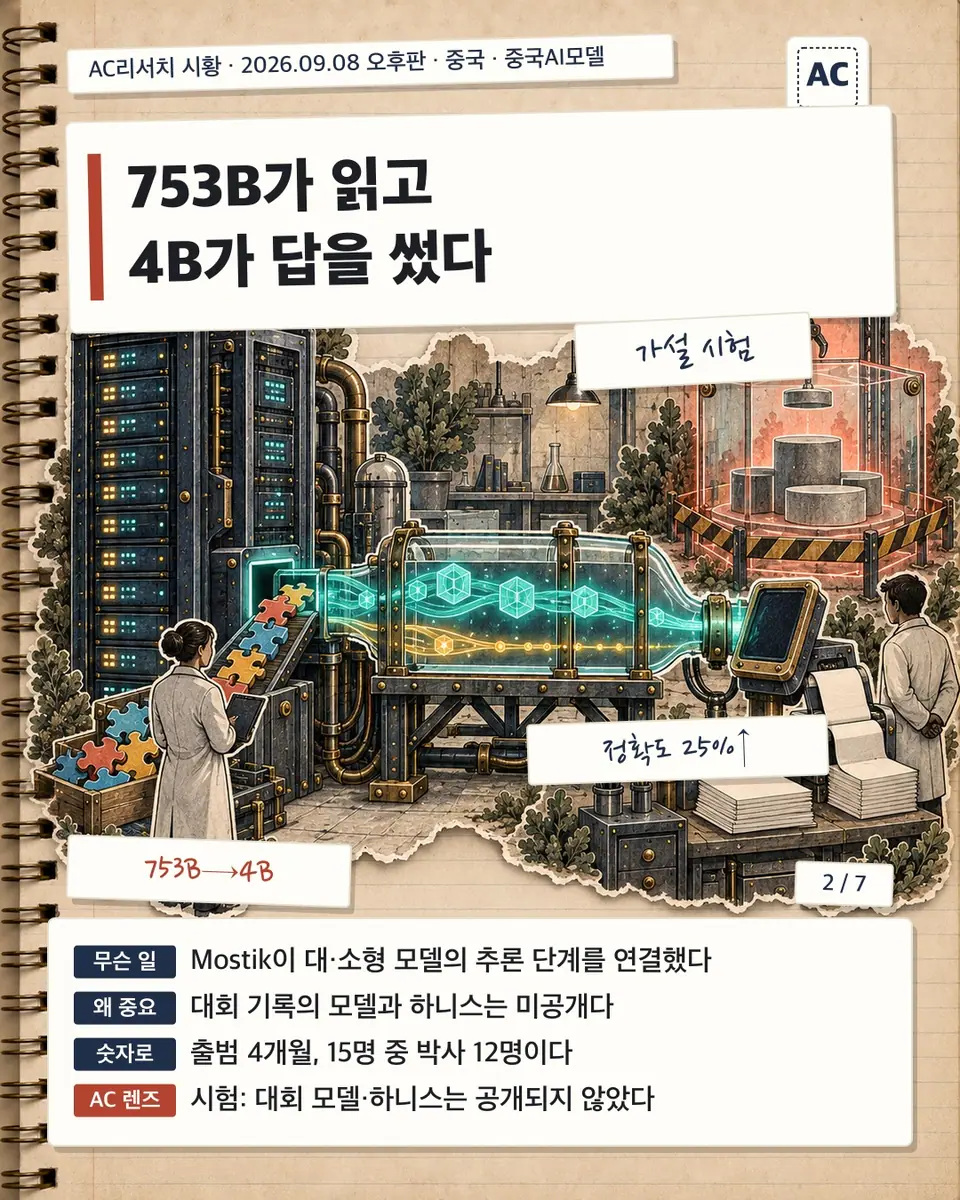 753B가 읽고 4B가 답을 썼다