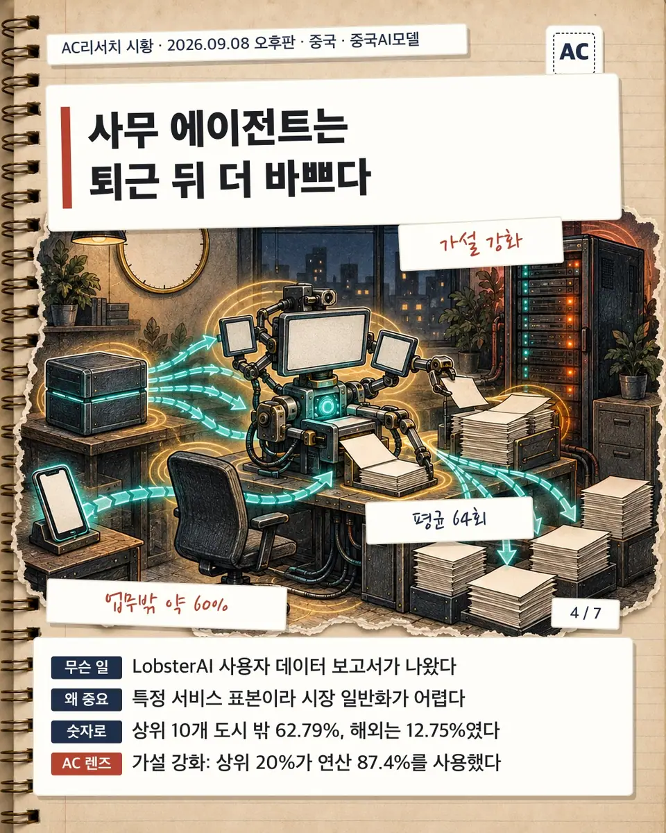 사무 에이전트는 퇴근 뒤 더 바쁘다
