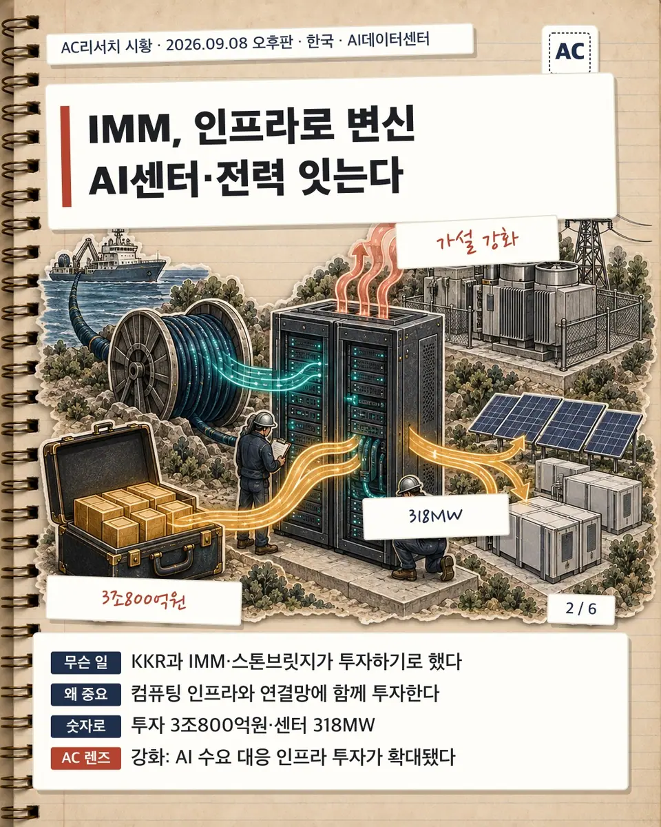 IMM, 인프라로 변신 AI센터·전력 잇는다