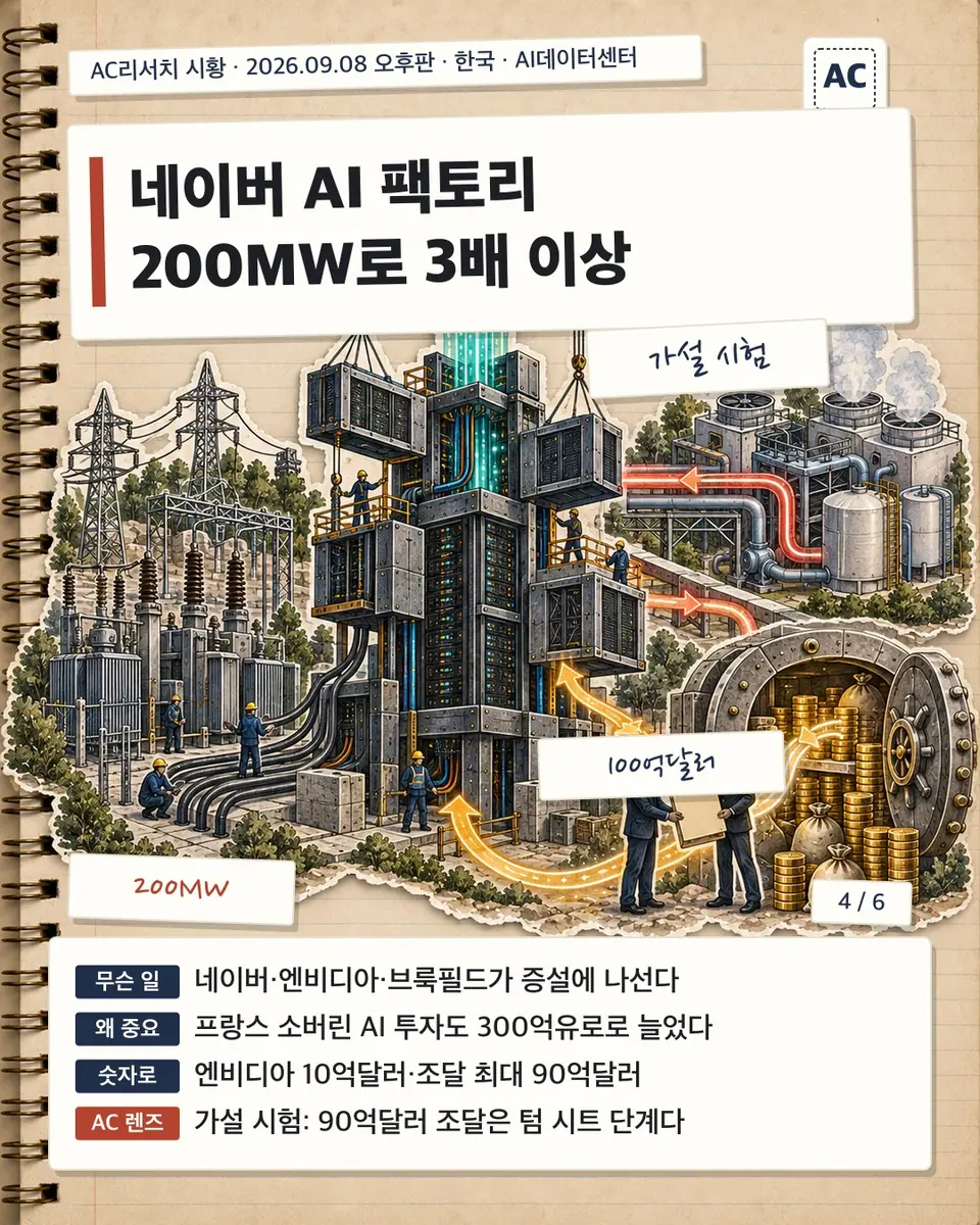 AI 전력길 커진다 한국 전선, 북미 증설
