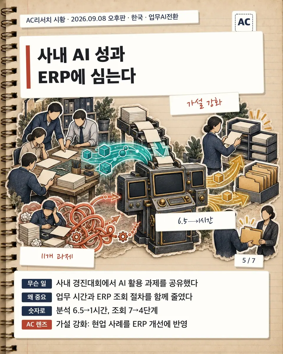 사내 AI 성과 ERP에 심는다