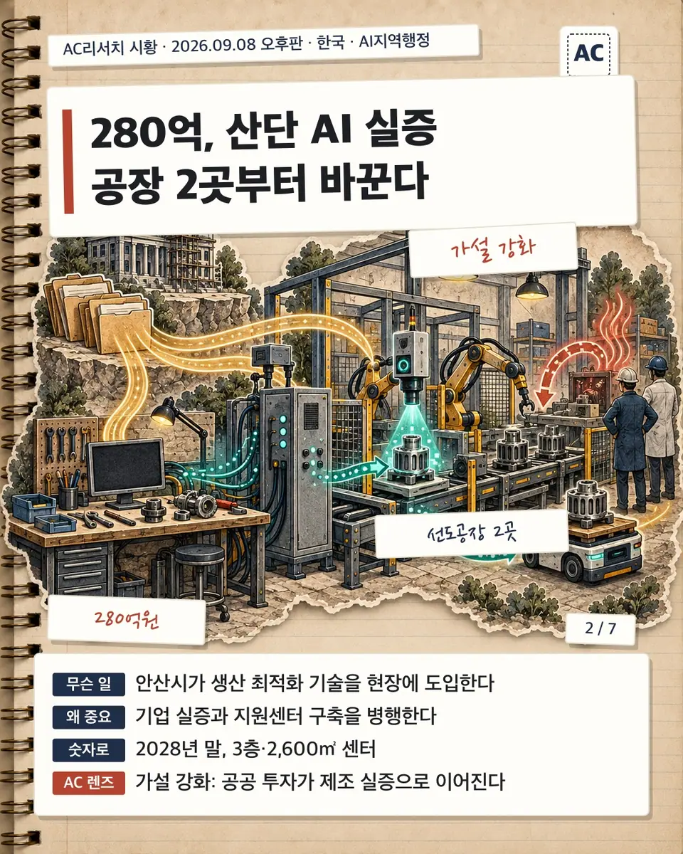 280억, 산단 AI 실증 공장 2곳부터 바꾼다