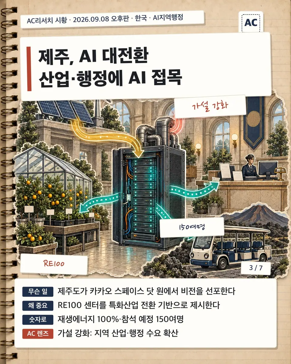 제주, AI 대전환 산업·행정에 AI 접목