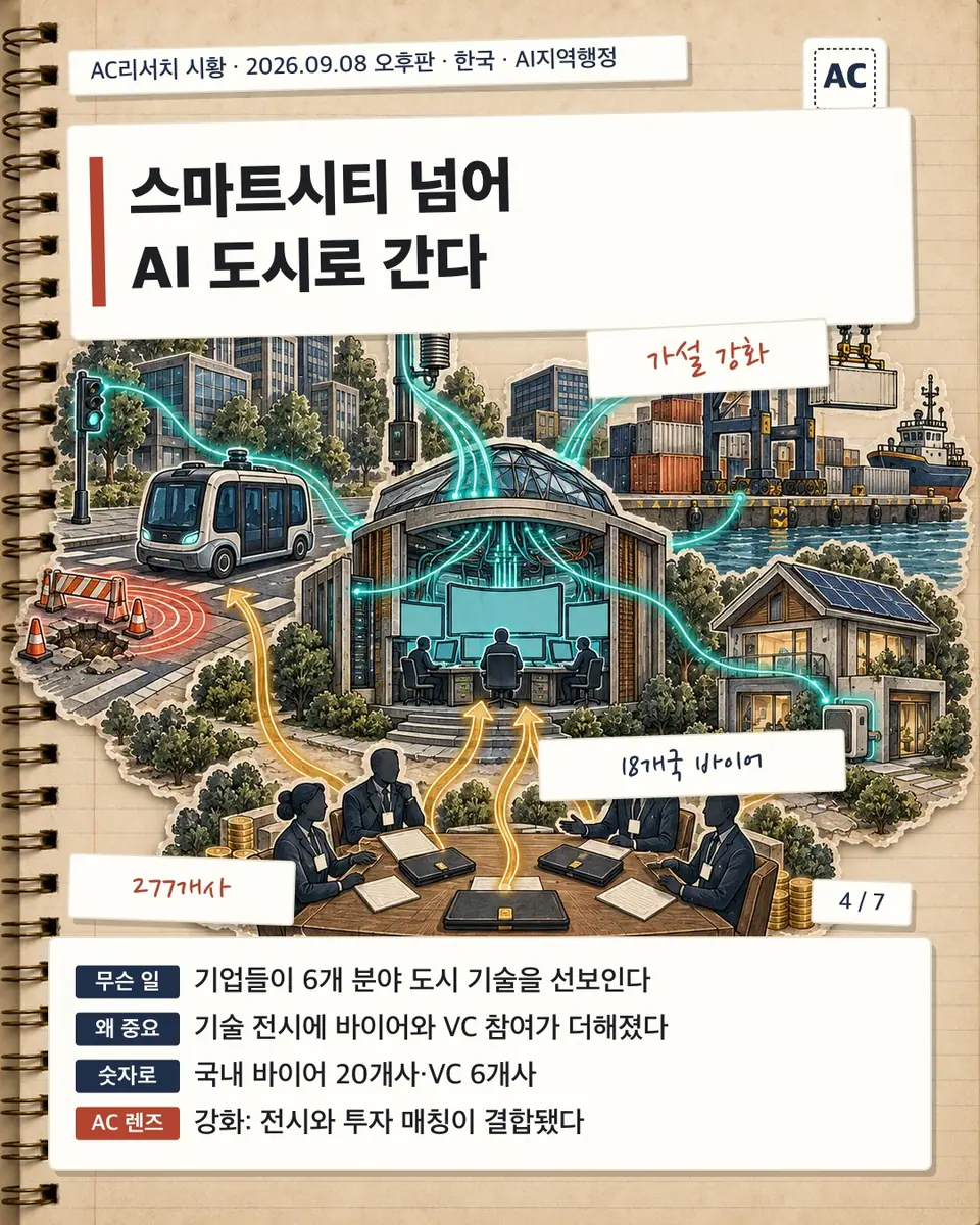 스마트시티 넘어 AI 도시로 간다