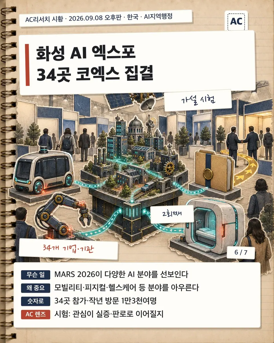 화성 AI 엑스포 34곳 코엑스 집결
