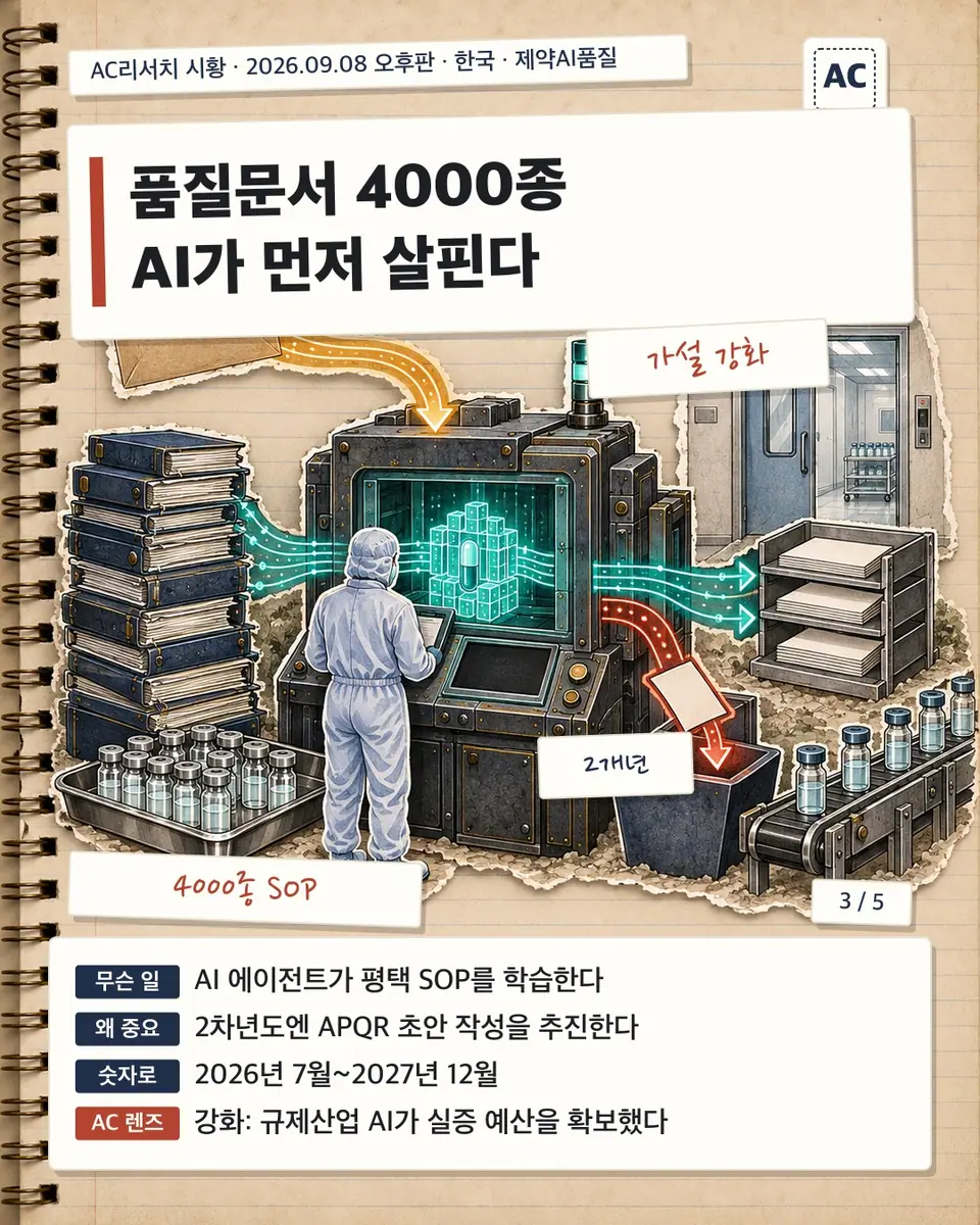 품질문서 4000종 AI가 먼저 살핀다
