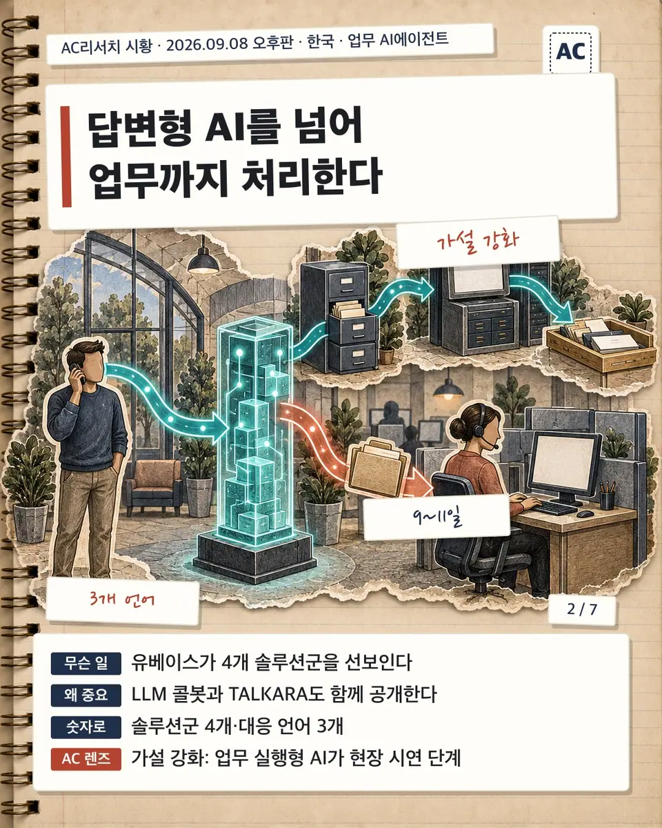 답변형 AI를 넘어 업무까지 처리한다