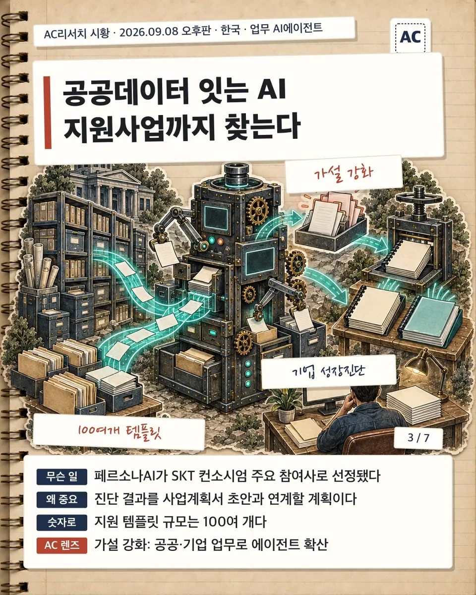 공공데이터 잇는 AI 지원사업까지 찾는다