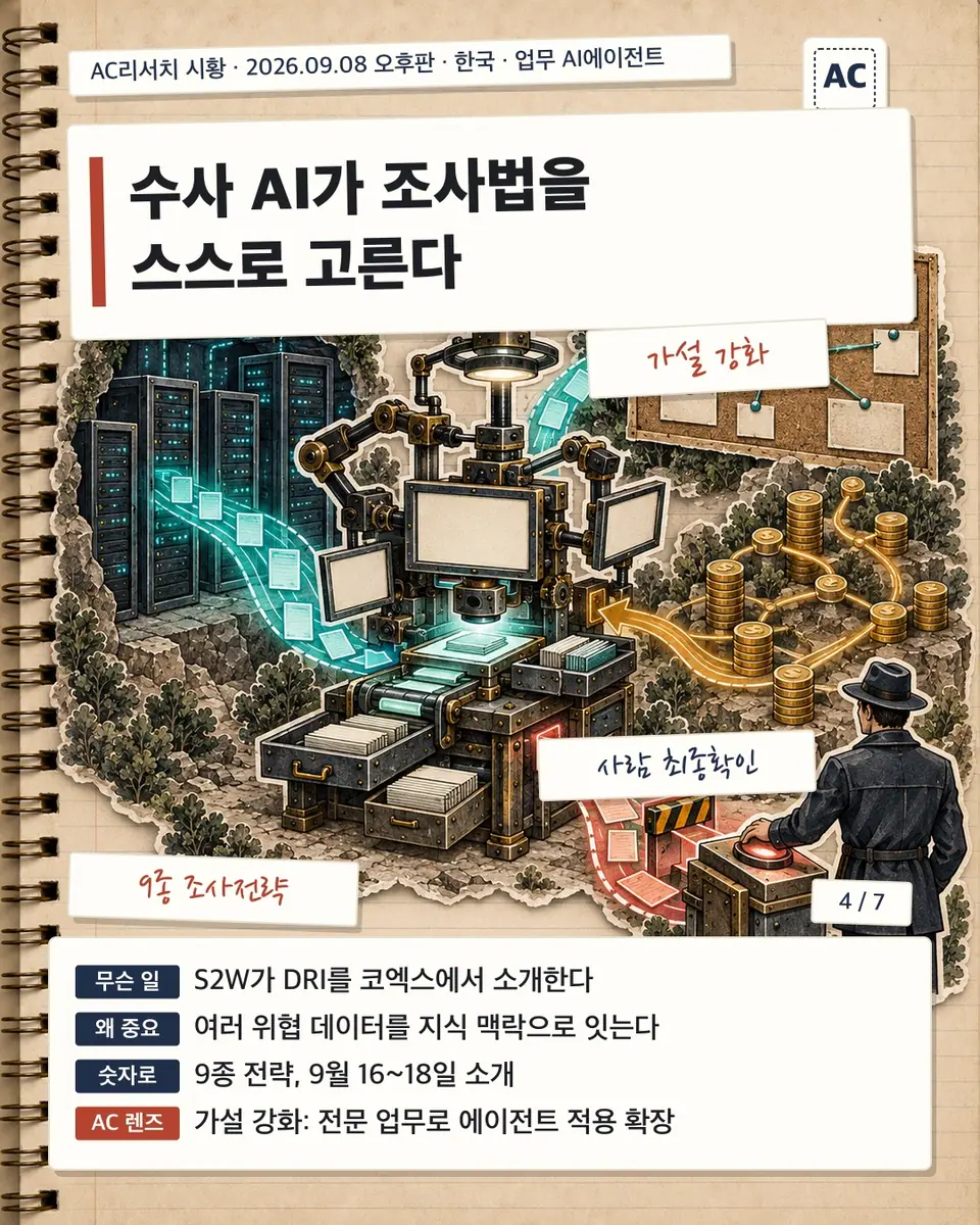 수사 AI가 조사법을 스스로 고른다