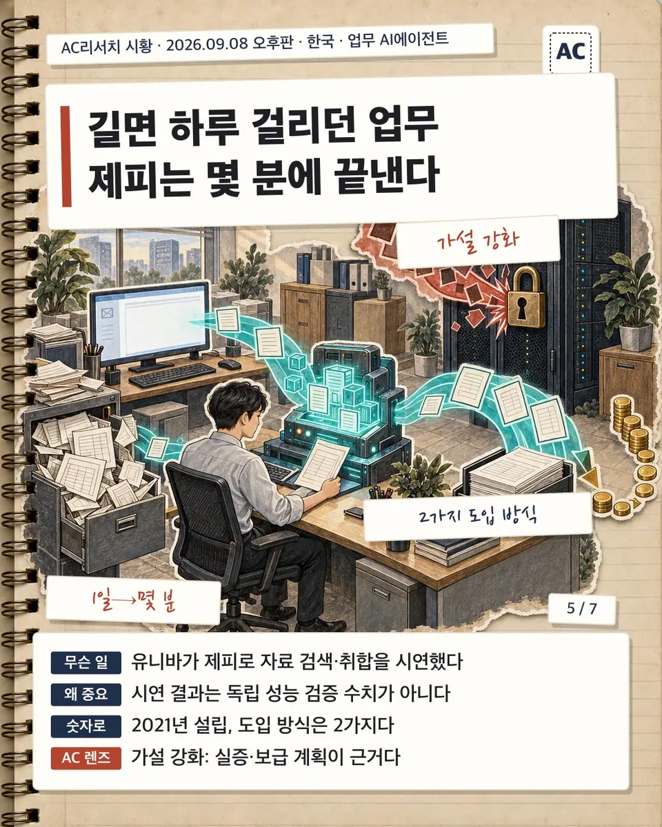 길면 하루 걸리던 업무 제피는 몇 분에 끝낸다