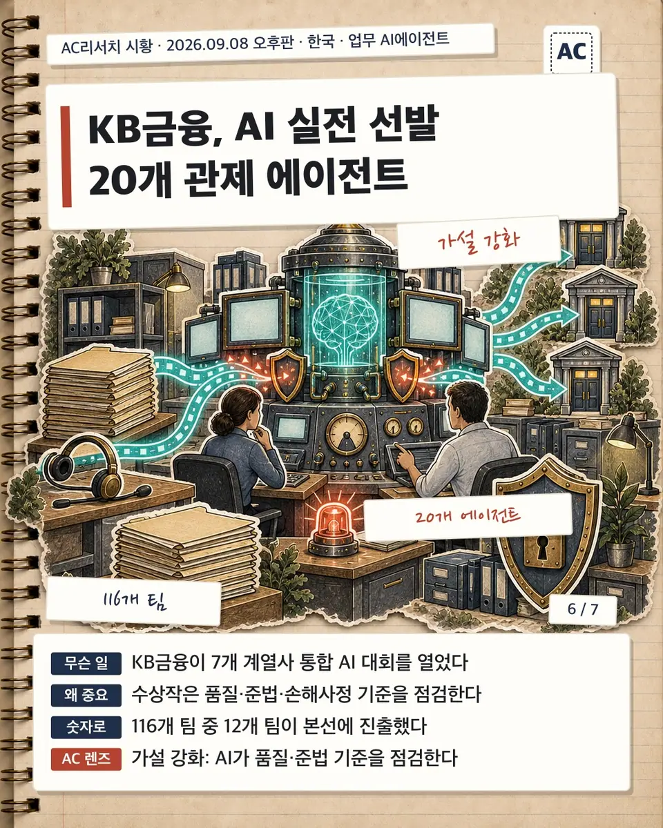 KB금융, AI 실전 선발 20개 관제 에이전트
