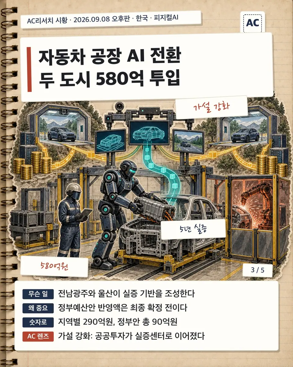 AI 공장장, 중소 제조현장 간다