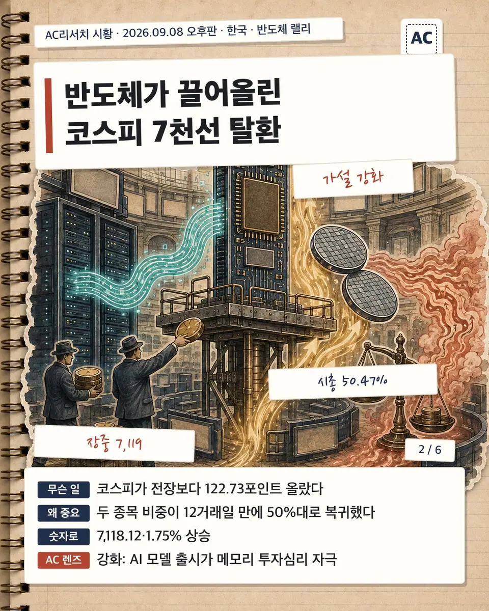 반도체가 끌어올린 코스피 7천선 탈환