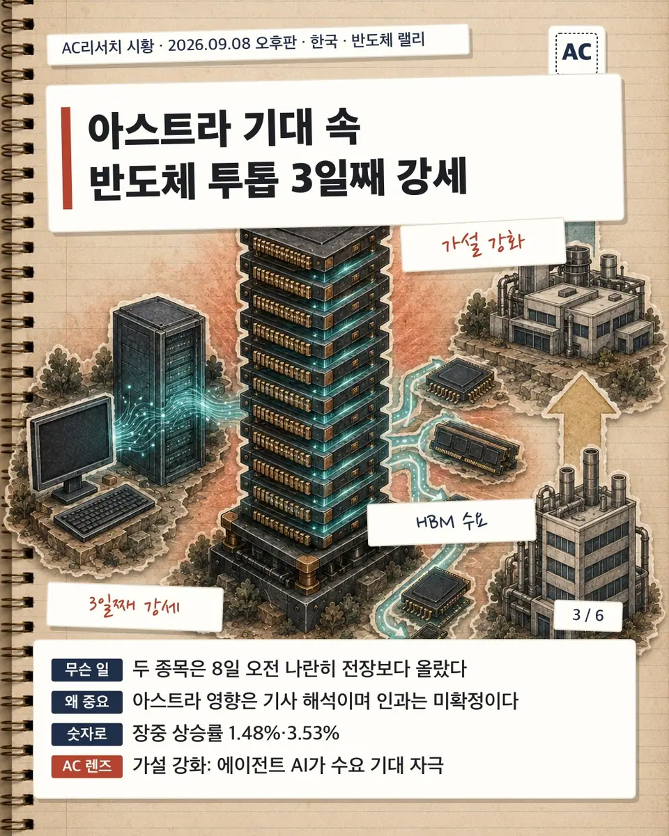 아스트라 기대 속 반도체 투톱 3일째 강세