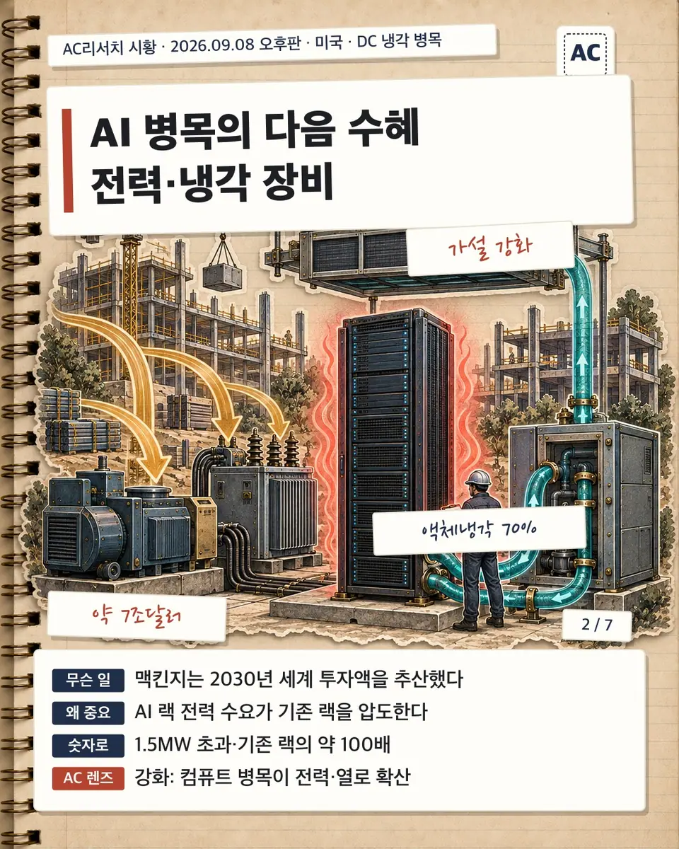 AI 병목의 다음 수혜 전력·냉각 장비