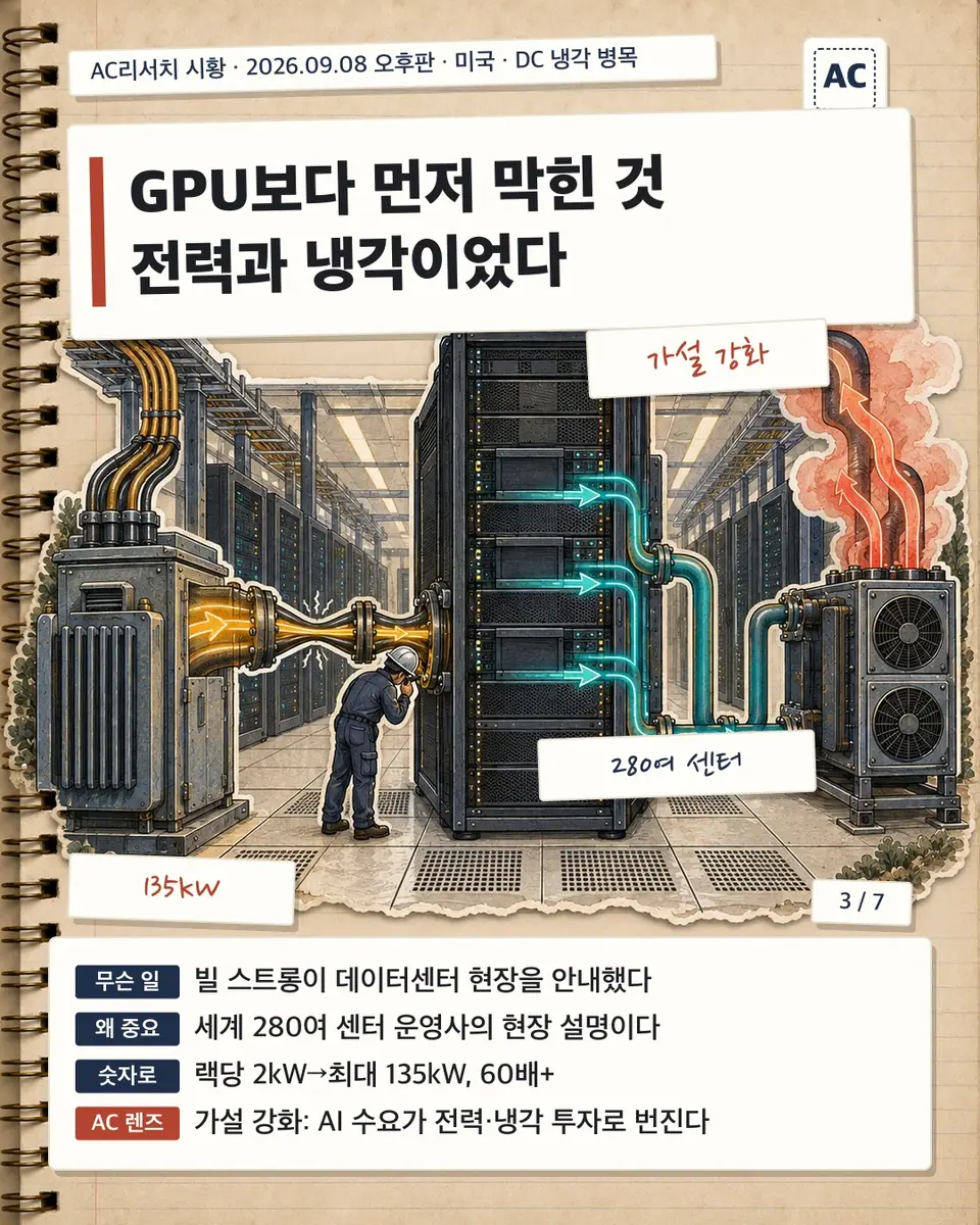 GPU보다 먼저 막힌 것 전력과 냉각이었다