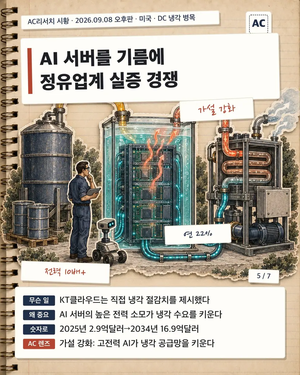 AI 서버를 기름에 정유업계 실증 경쟁