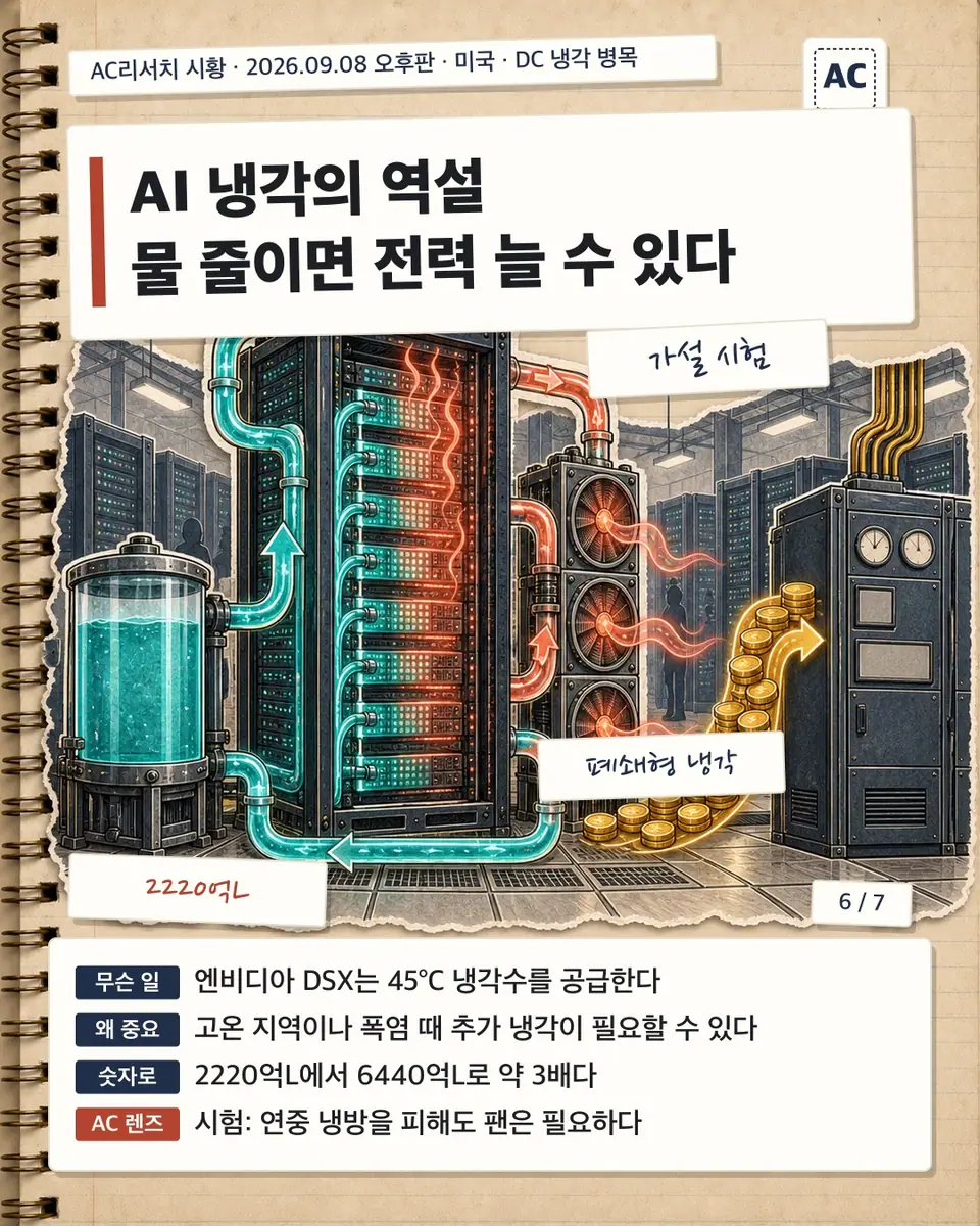 AI 냉각의 역설 물 줄이면 전력 늘 수 있다