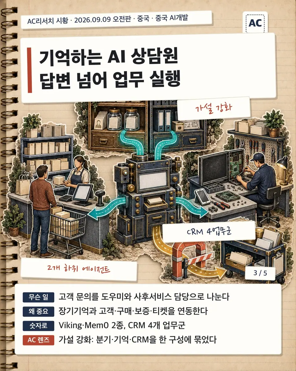 기억하는 AI 상담원 답변 넘어 업무 실행