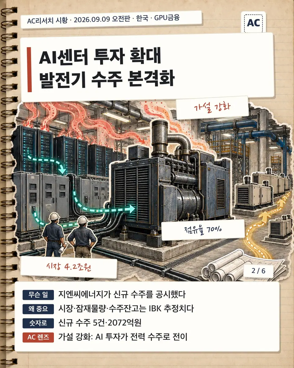 AI센터 투자 확대 발전기 수주 본격화