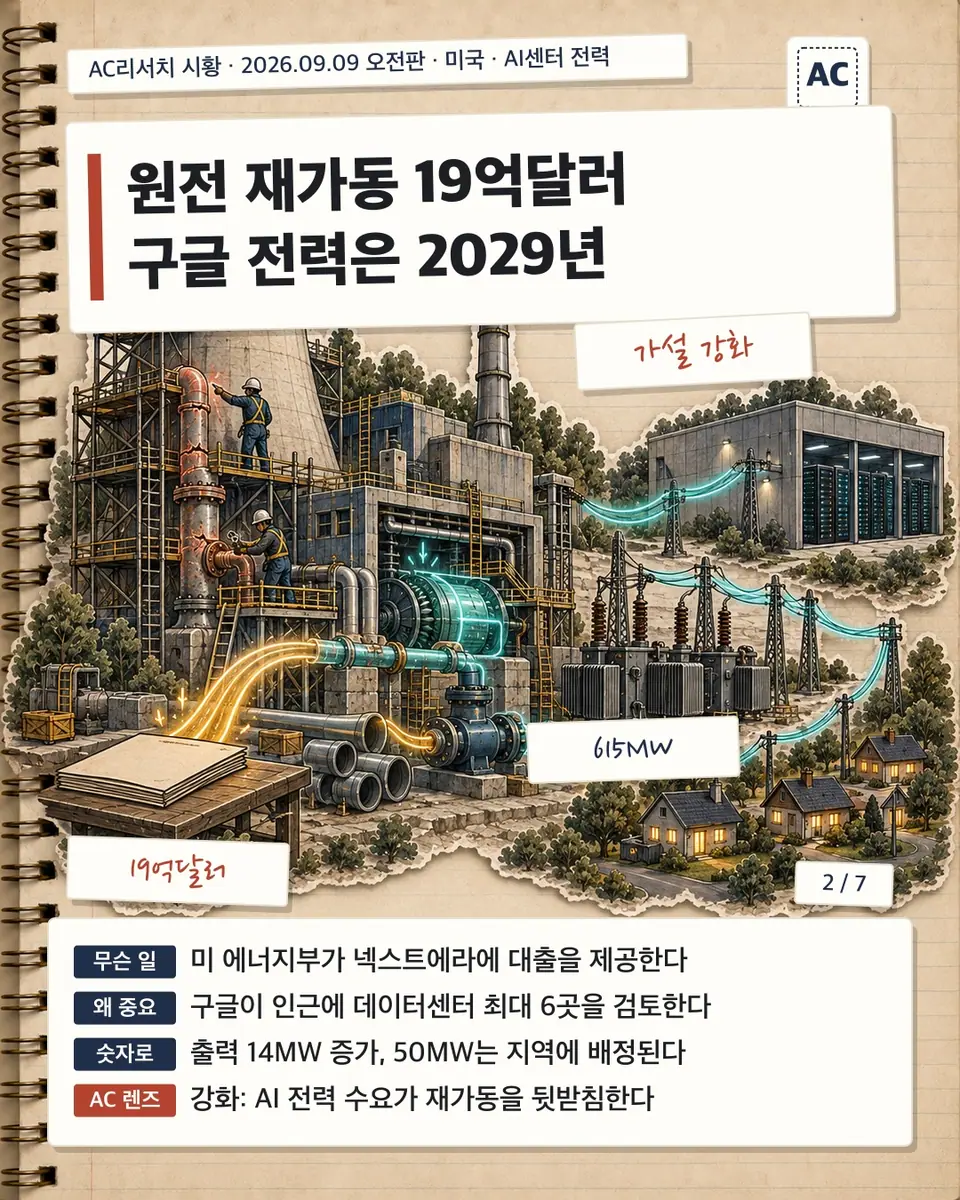 원전 재가동 19억달러 구글 전력은 2029년