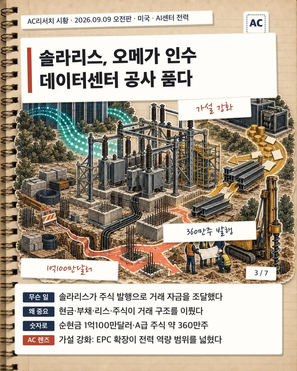 솔라리스, 오메가 인수 데이터센터 공사 품다