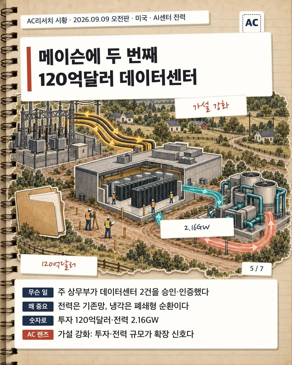 메이슨에 두 번째 120억달러 데이터센터