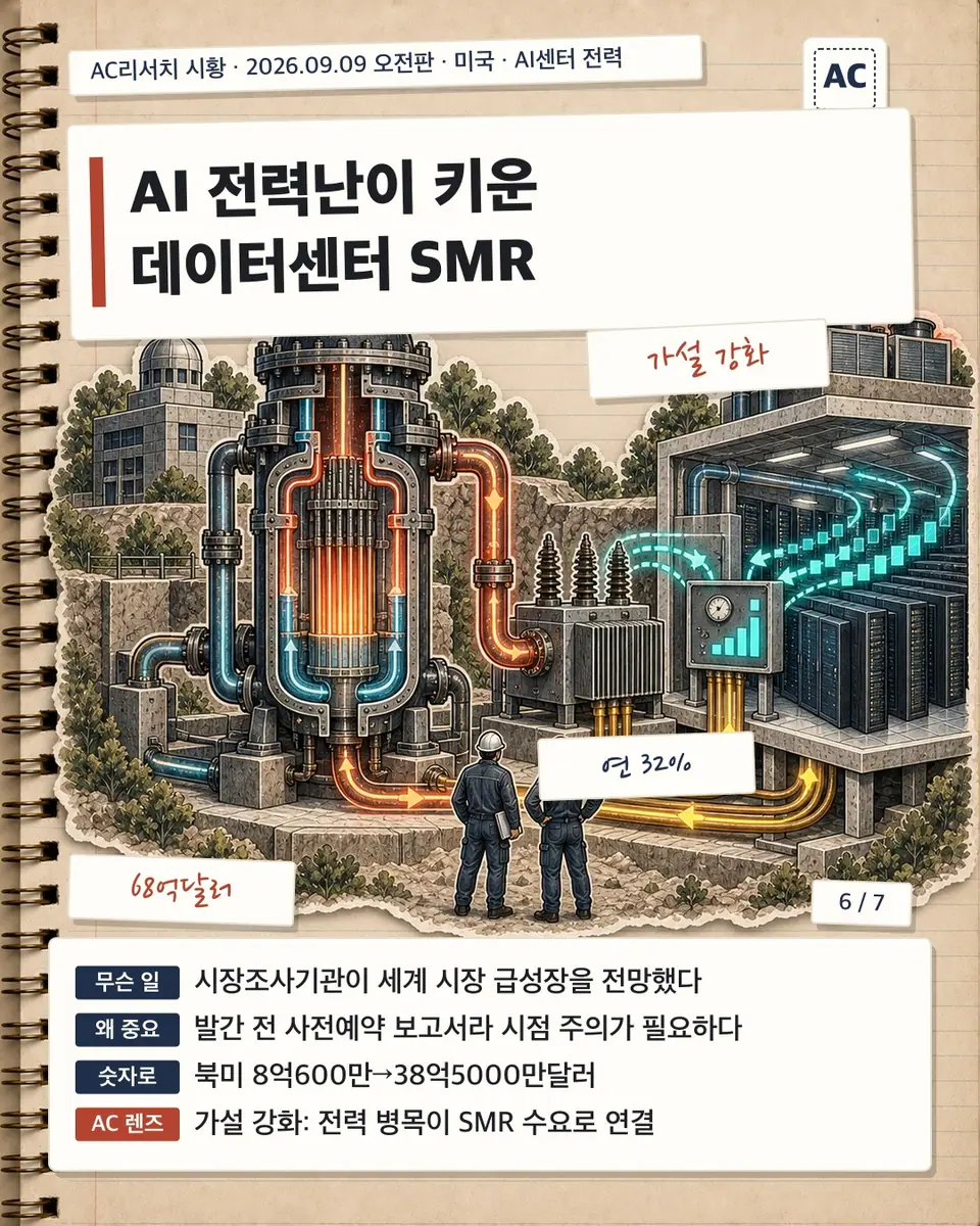 AI 전력난이 키운 데이터센터 SMR
