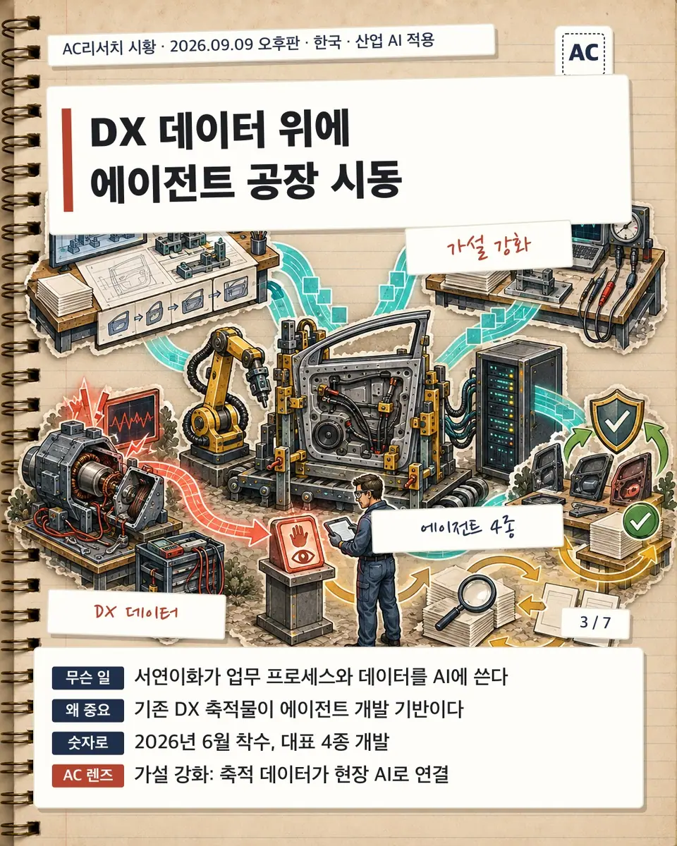 DX 데이터 위에 에이전트 공장 시동