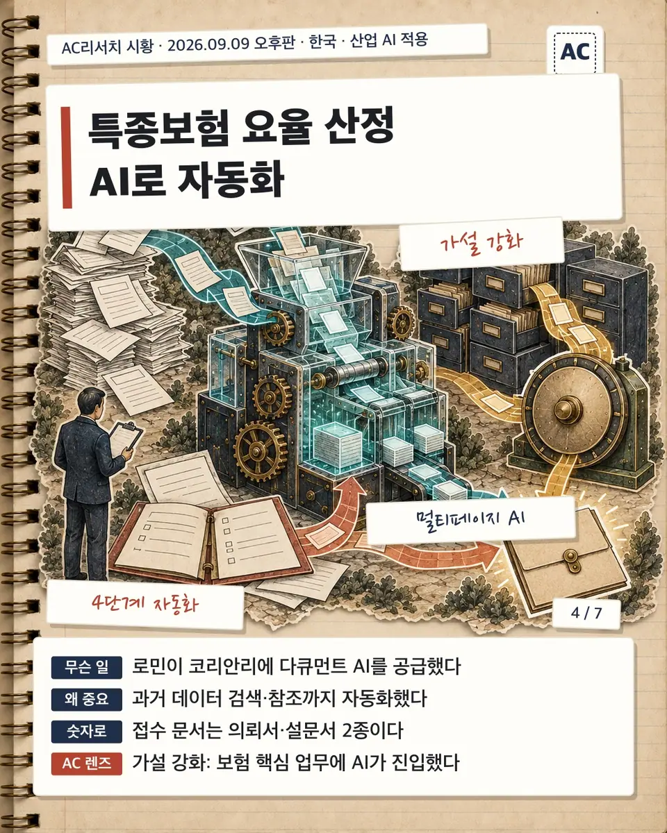 특종보험 요율 산정 AI로 자동화