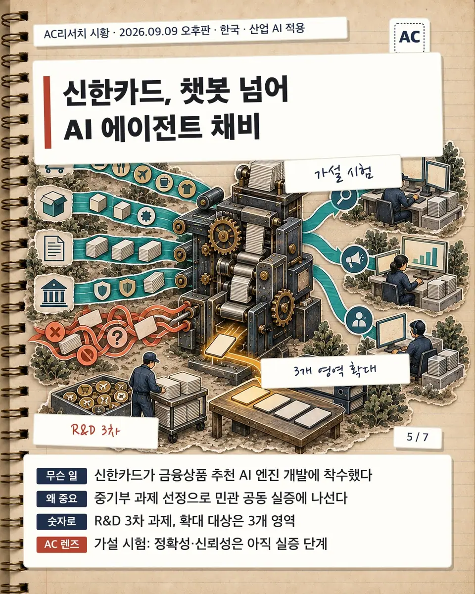 신한카드, 챗봇 넘어 AI 에이전트 채비