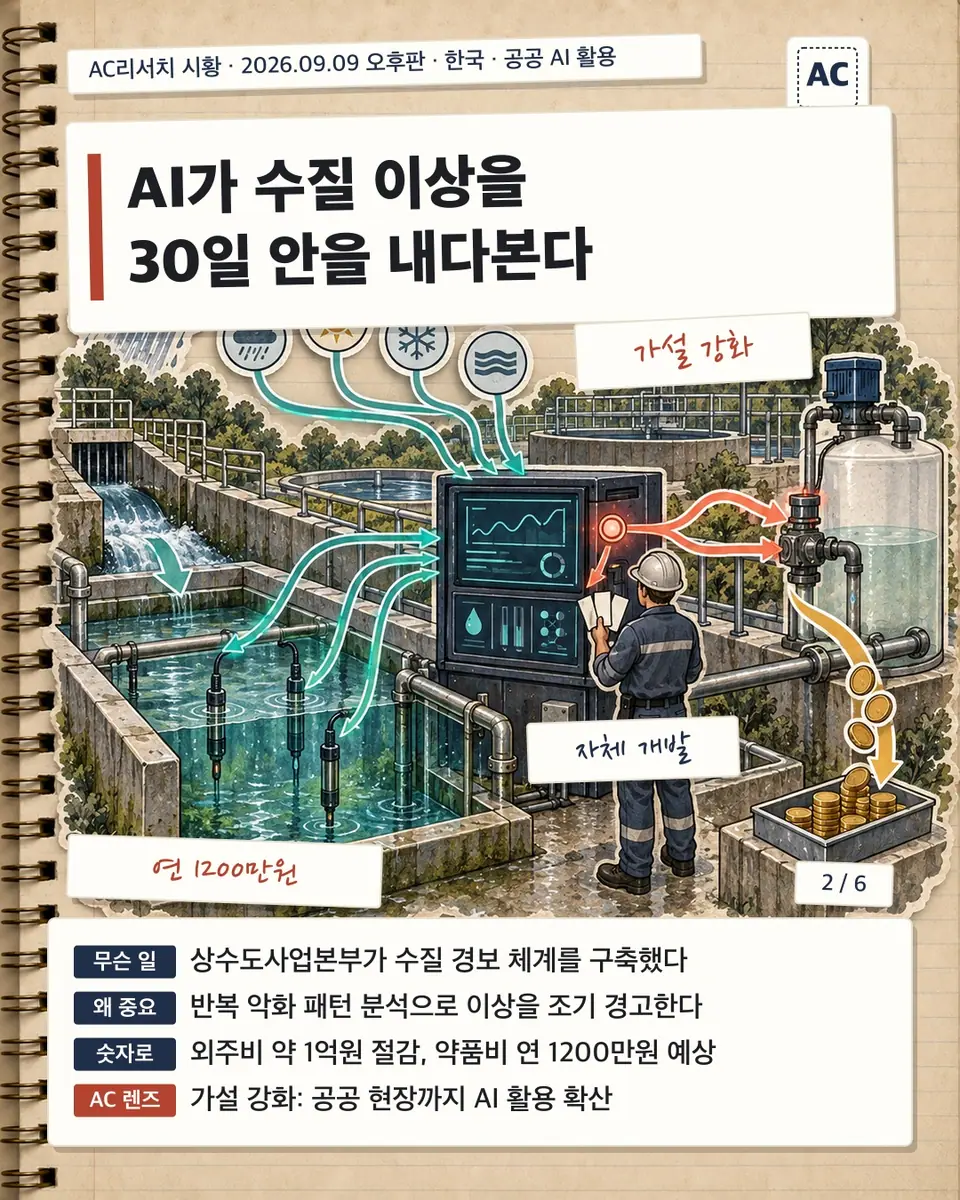 AI가 수질 이상을 30일 안을 내다본다