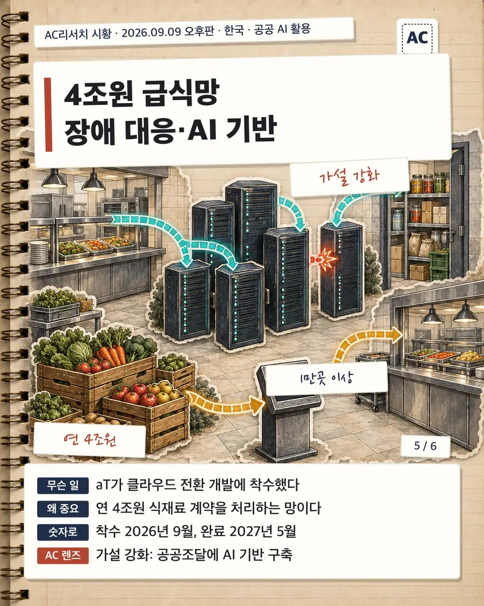 4조원 급식망 장애 대응·AI 기반