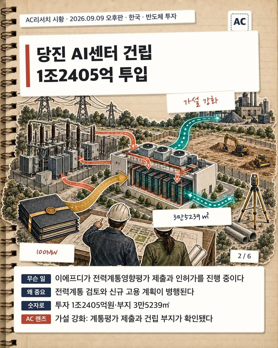 당진 AI센터 건립 1조2405억 투입