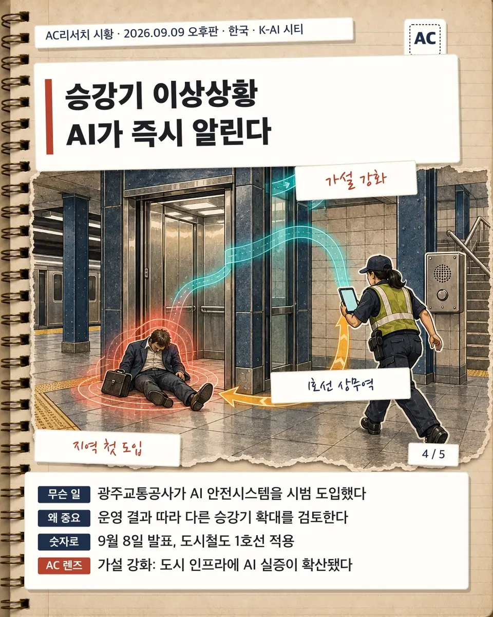 승강기 이상상황 AI가 즉시 알린다