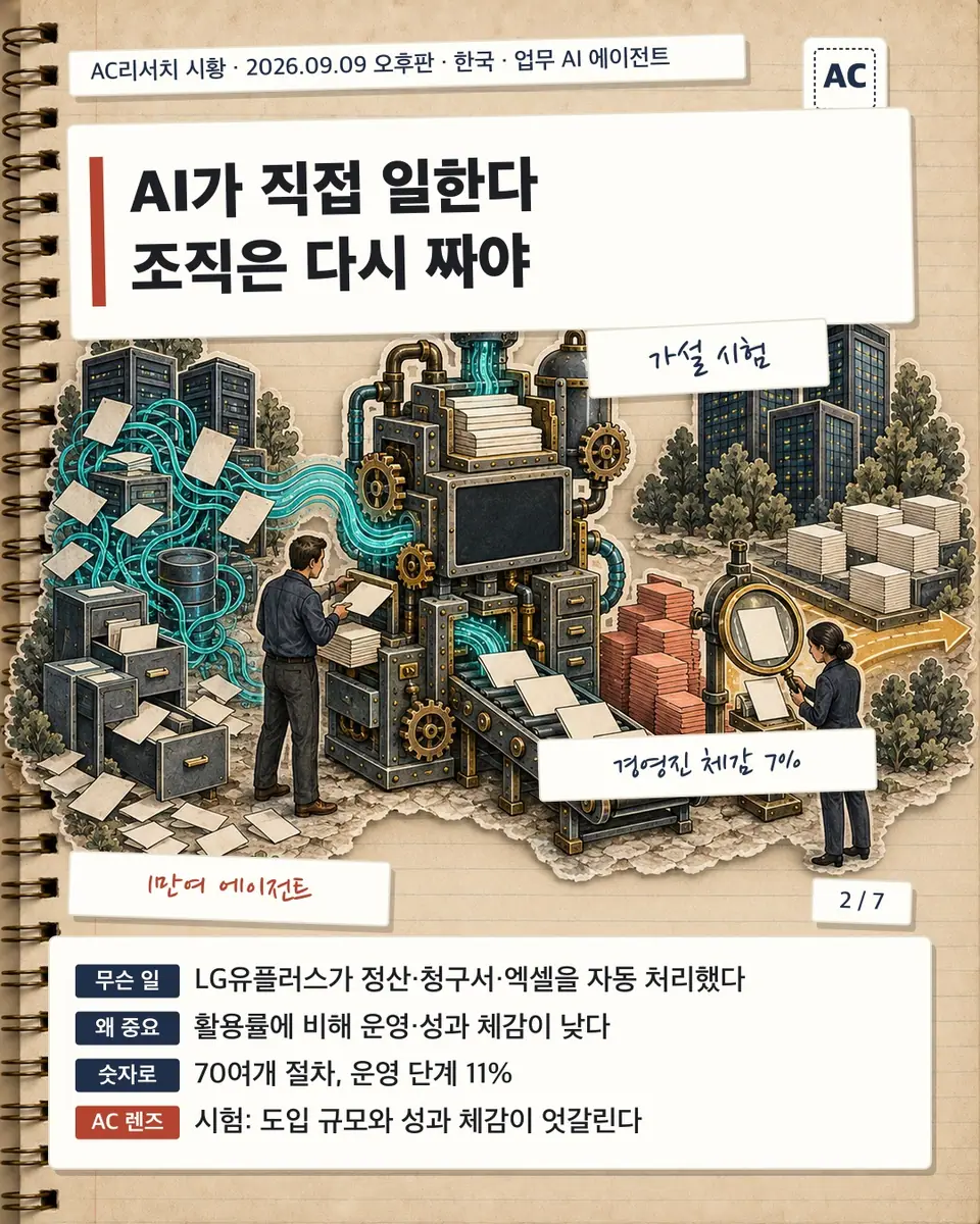AI가 직접 일한다 조직은 다시 짜야