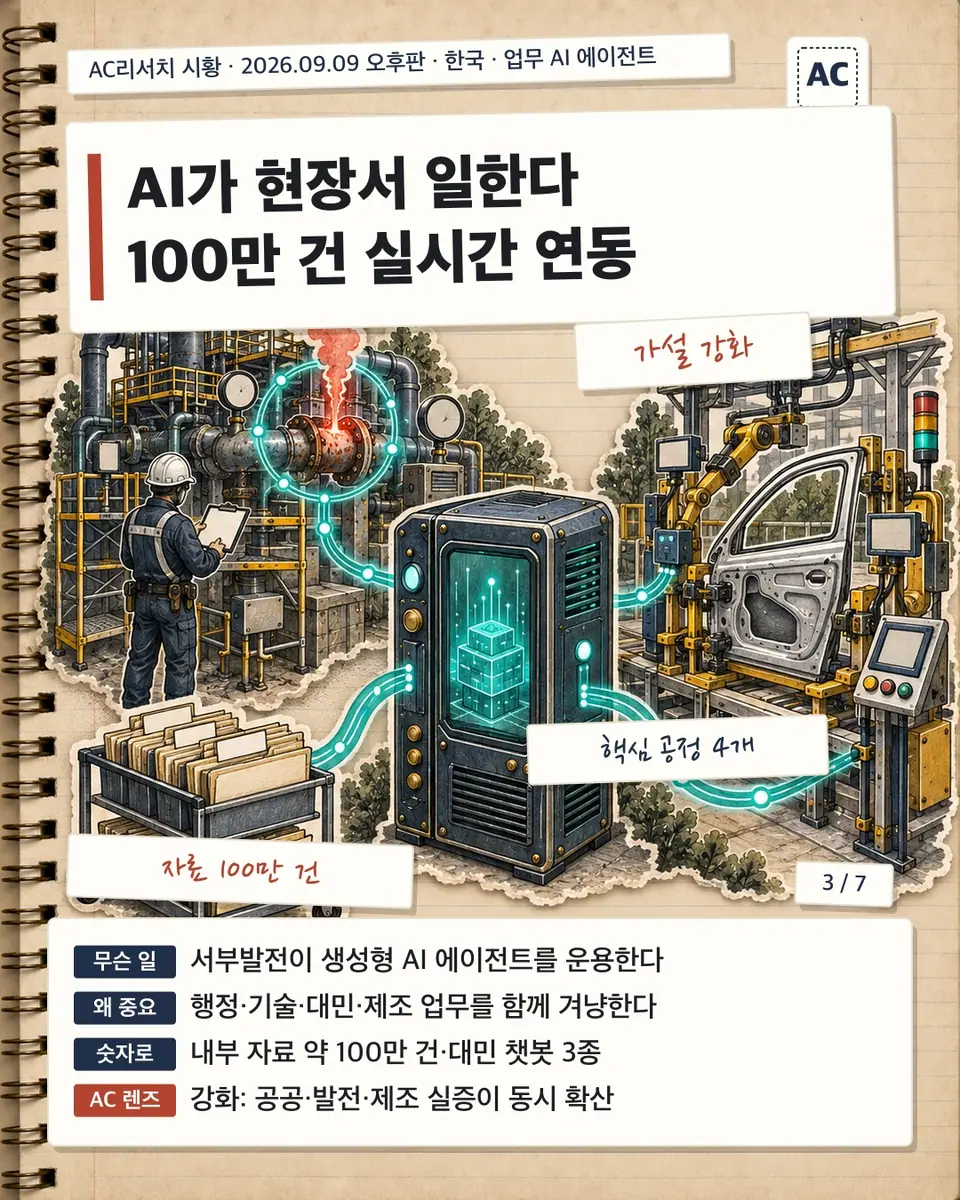 AI가 현장서 일한다 100만 건 실시간 연동