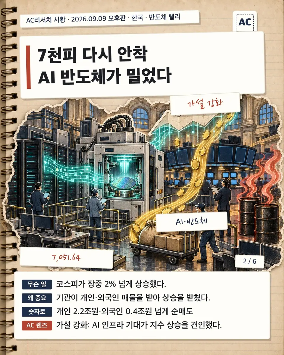 7천피 다시 안착 AI 반도체가 밀었다