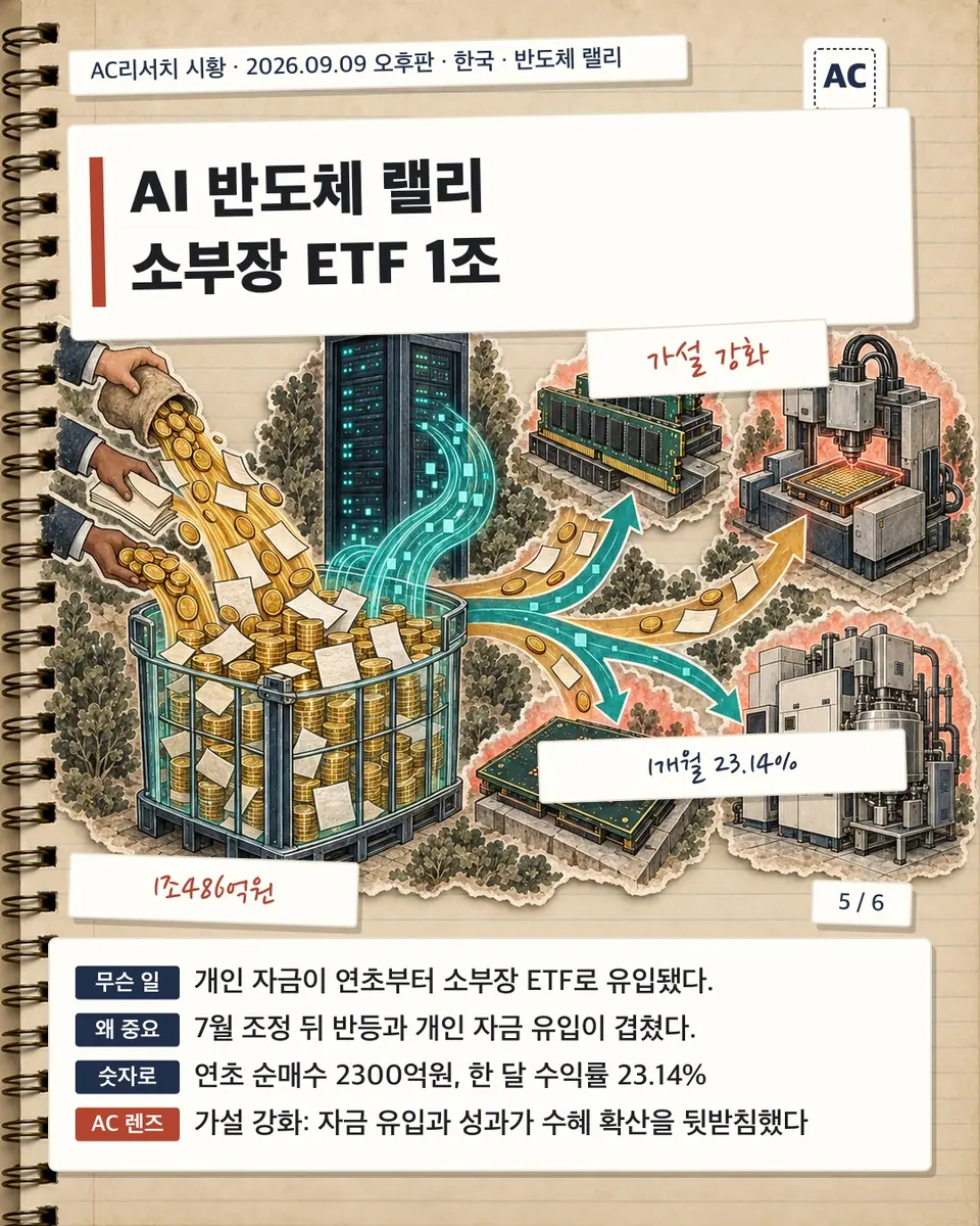 AI 반도체 랠리 소부장 ETF 1조