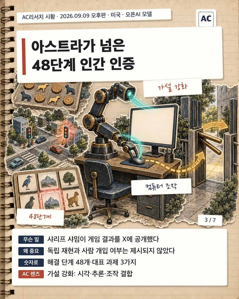 아스트라가 넘은 48단계 인간 인증