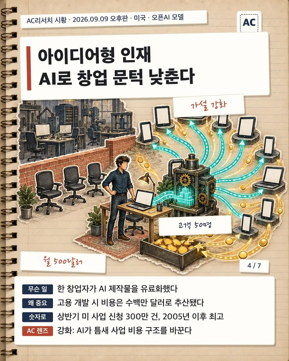 아이디어형 인재 AI로 창업 문턱 낮춘다