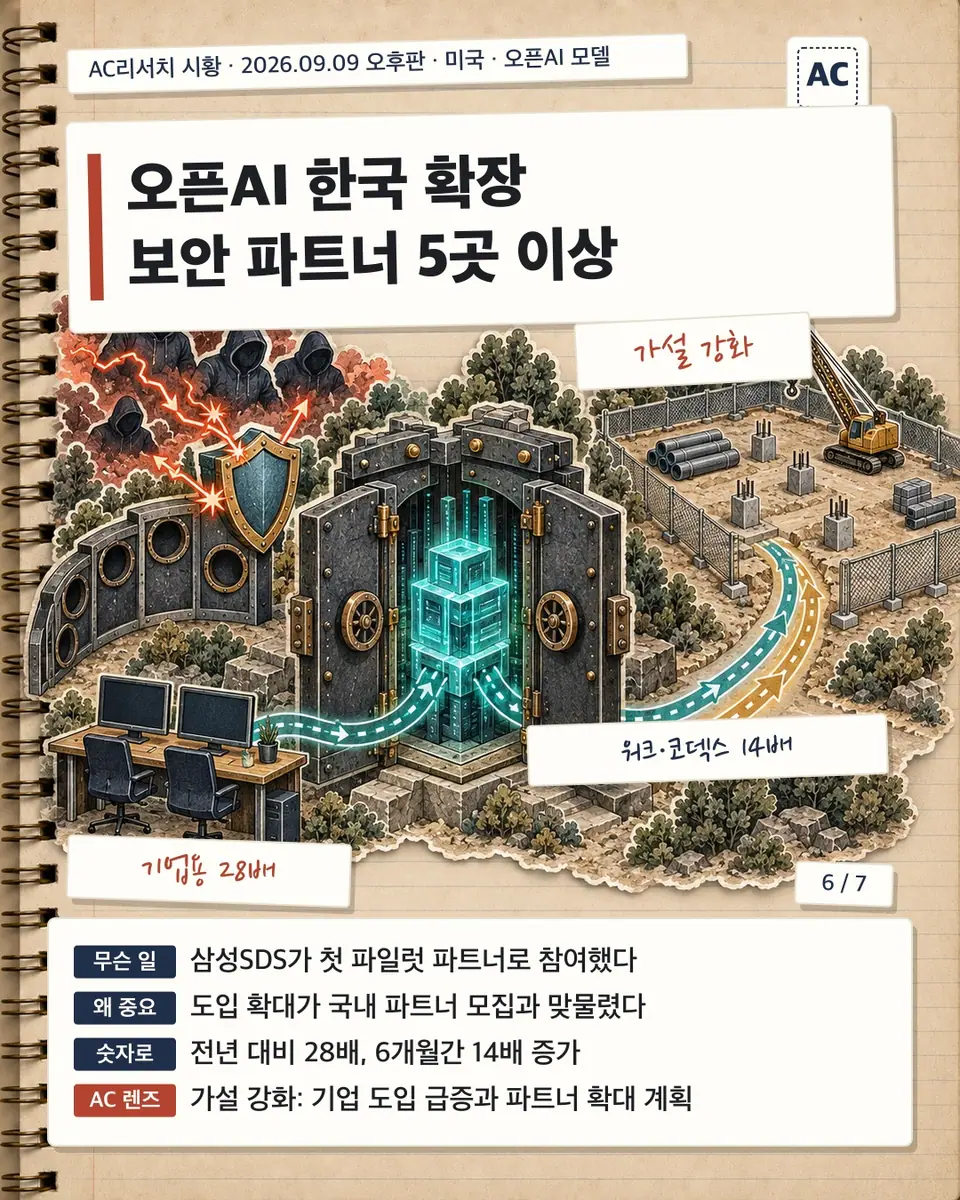 오픈AI 한국 확장 보안 파트너 5곳 이상