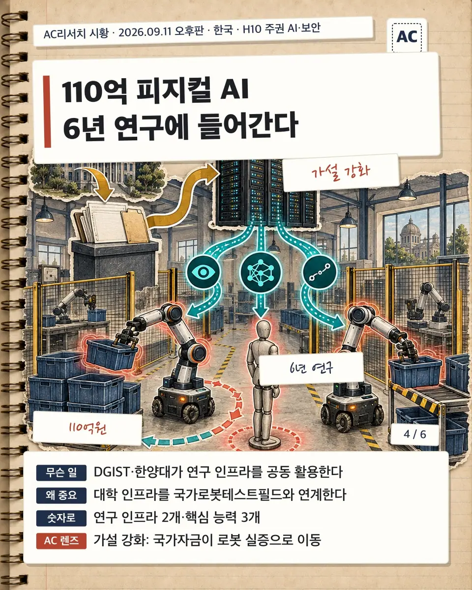 110억 피지컬 AI 6년 연구에 들어간다