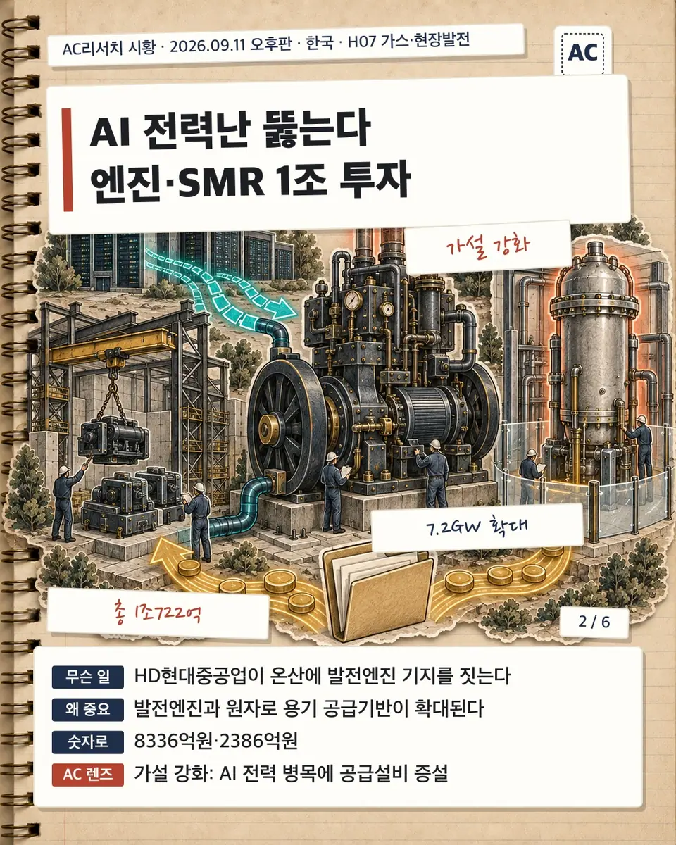 AI 전력난 뚫는다 엔진·SMR 1조 투자