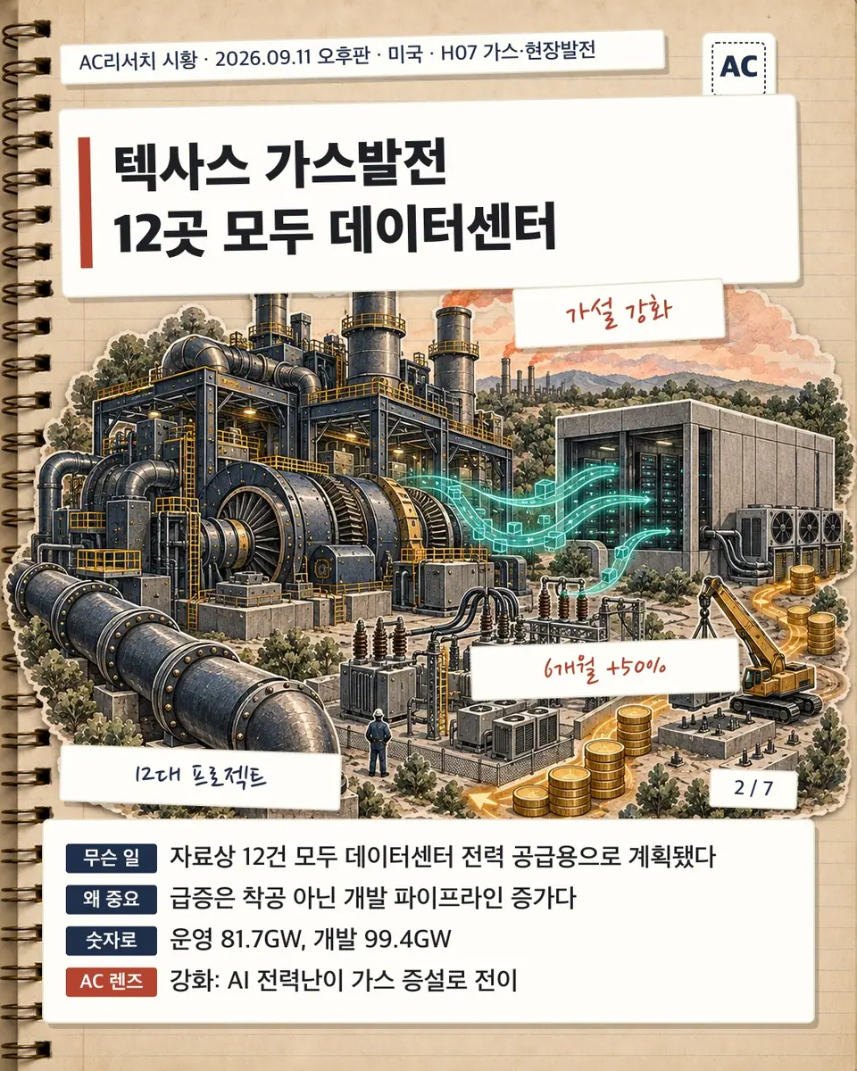 텍사스 가스발전 12곳 모두 데이터센터
