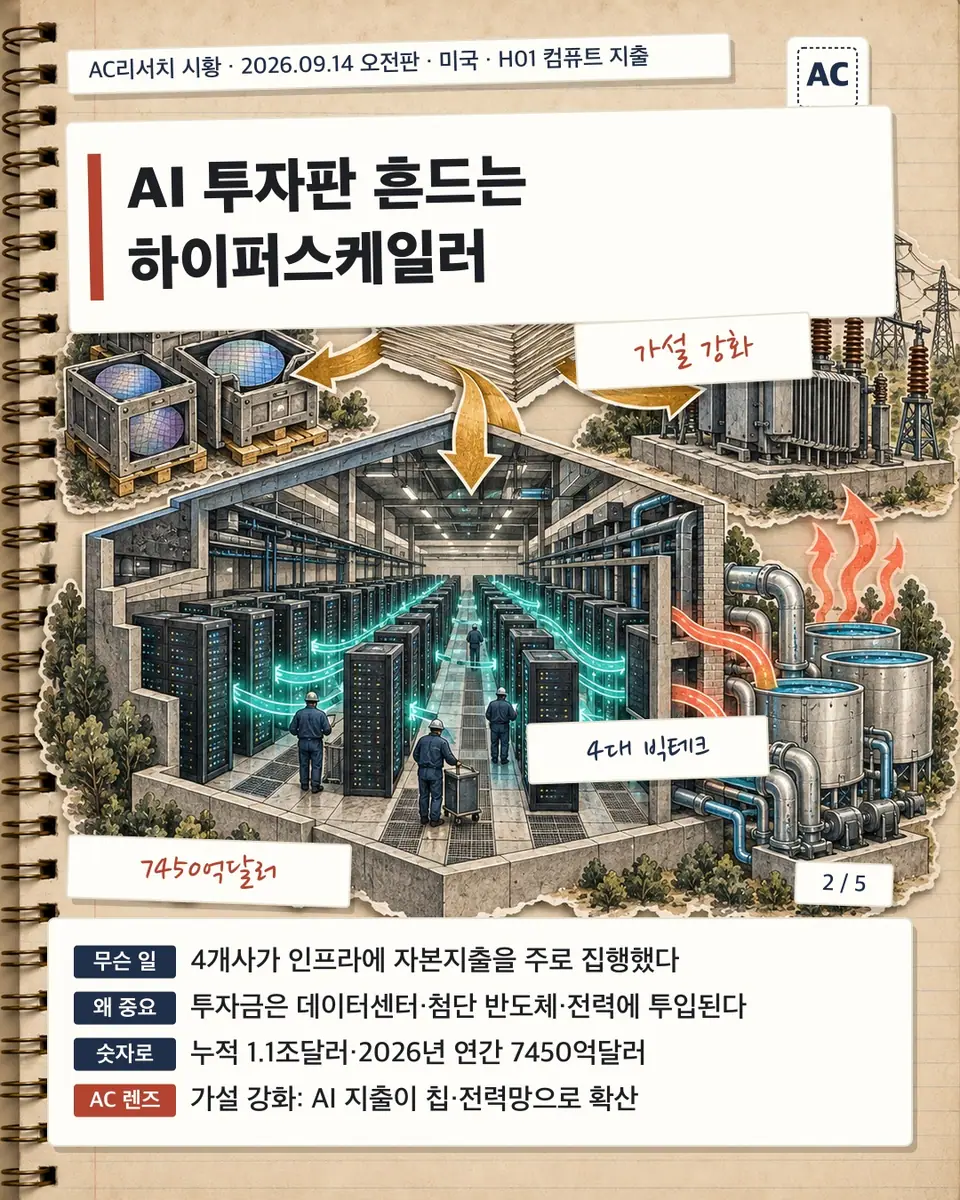 AI 투자판 흔드는 하이퍼스케일러