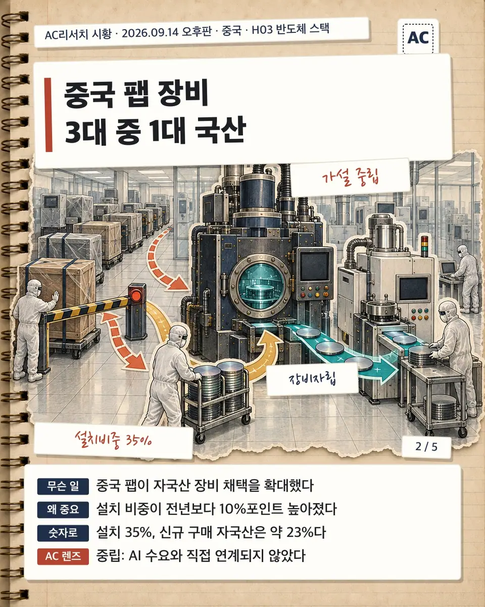 중국 팹 장비 3대 중 1대 국산