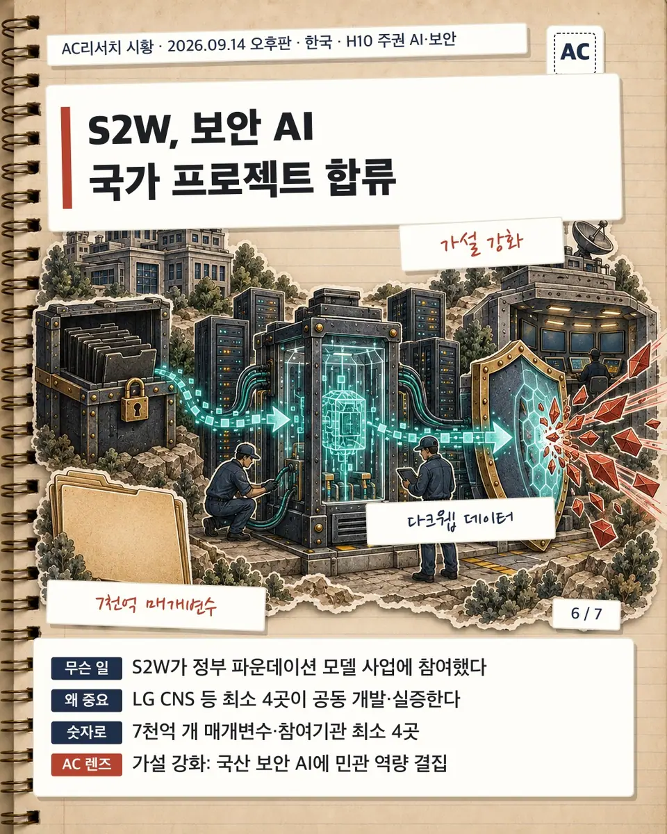 S2W, 보안 AI 국가 프로젝트 합류