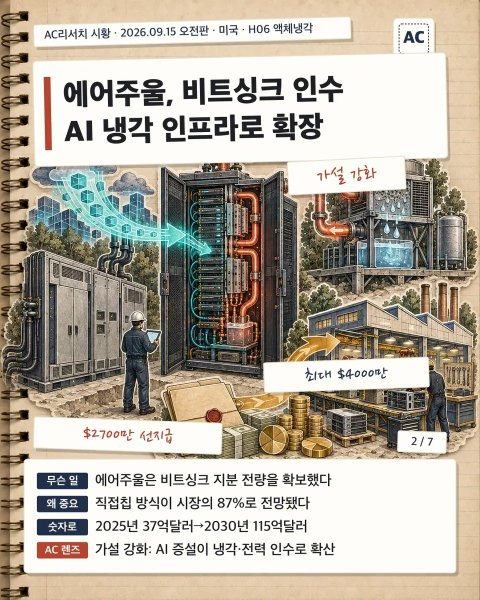 에어주울, 비트싱크 인수 AI 냉각 인프라로 확장