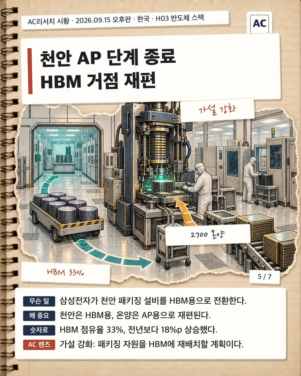 천안 AP 단계 종료 HBM 거점 재편